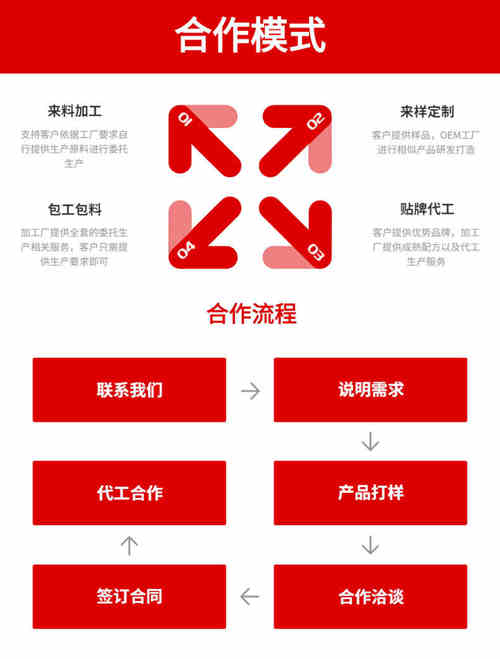 專(zhuān)業(yè)固體飲料OEM貼牌代工廠合作流程-德州健之源