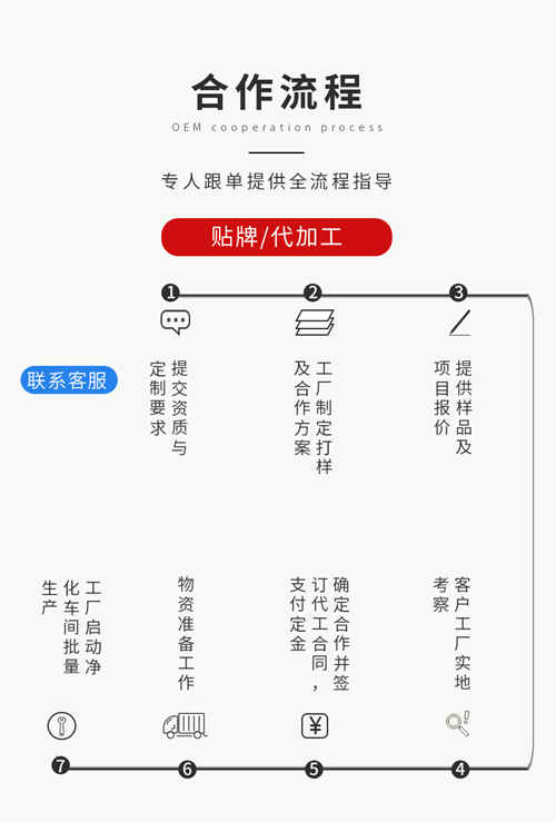 袋泡茶代加工生產(chǎn)廠家可承接業(yè)務介紹