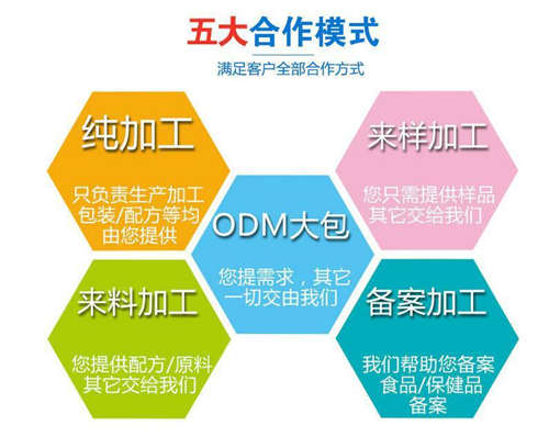 片劑OEM工廠(chǎng)的主要業(yè)務(wù)介紹-德州健之源